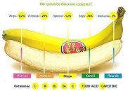 Бананы в питании бодибилдеров