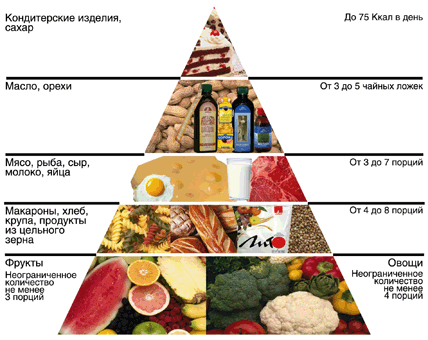 Средиземноморская диета: вкусно и полезно