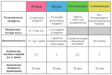 Диета Дюкана Для Кормящих Мам